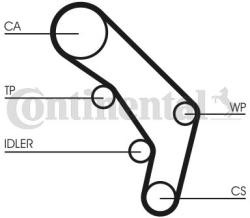Continental Ctam Set curea de distributie CONTINENTAL CTAM CT755K1 (CT755K1) - automobilus
