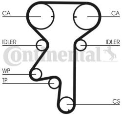 Continental Ctam Set pompa apa + curea dintata CONTINENTAL CTAM CT975WP2 (CT975WP2) - automobilus