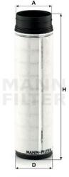 Mann-filter Filtru aer secundar MANN-FILTER CF 450/1 (CF 450/1) - automobilus