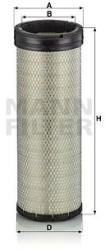 Mann-filter Filtru aer secundar MANN-FILTER C 17 170 (C 17 170) - automobilus
