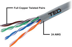 TED Cablu UTP cat5e cupru integral marca TED Wire Expert (UTP cat.5e Copper Cable TED Wiring Experts) - sogest