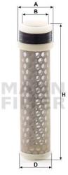 Mann-filter Filtru aer secundar MANN-FILTER CF 5001 (CF 5001)