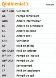 Continental Ctam Set curea de distributie CONTINENTAL CTAM CT1048K1 (CT1048K1) - automobilus
