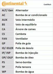 Continental Ctam Set curea de distributie CONTINENTAL CTAM CT1140K2 (CT1140K2) - automobilus