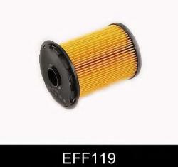 COMLINE Filtru combustibil RENAULT TRAFIC II bus (JL) (2001 - 2014) COMLINE EFF119