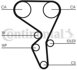 Continental Ctam Set curea de distributie CONTINENTAL CTAM CT1065K2 (CT1065K2) - automobilus