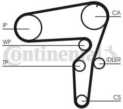 Continental Ctam Set curea de distributie CONTINENTAL CTAM CT1076K2 (CT1076K2)