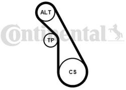 Continental Ctam Set curea transmisie cu caneluri CONTINENTAL CTAM 5PK940K1 (5PK940K1) - automobilus
