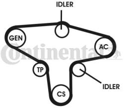 Continental Ctam Set curea transmisie cu caneluri CONTINENTAL CTAM 6PK1050D1 - automobilus