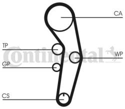 Continental Ctam Set curea de distributie CONTINENTAL CTAM CT1090K1 (CT1090K1) - automobilus