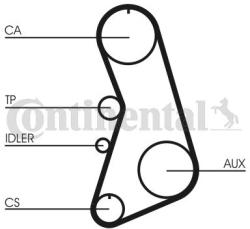 Continental Ctam Set curea de distributie CONTINENTAL CTAM CT919K1 (CT919K1) - automobilus