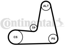 Continental Ctam Set curea transmisie cu caneluri CONTINENTAL CTAM 5PK1110K1 (5PK1110K1) - automobilus