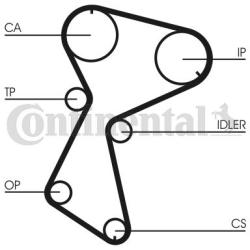 Continental Ctam Set curea de distributie CONTINENTAL CTAM CT604K1 (CT604K1)