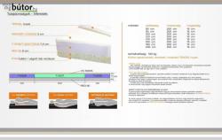 Vásárlás: Divian Premium Dream matrac 120cm - sprintbutor Matrac árak  összehasonlítása, Premium Dream matrac 120 cm sprintbutor boltok