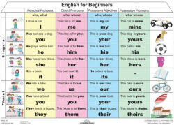 Stiefel FIXI - English for Beginners