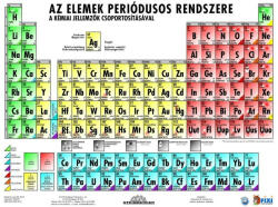 Stiefel FIXI - Periodusos rendszer - Sistemul periodic al elementelor