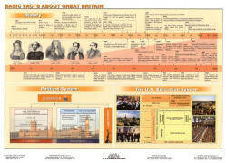 Stiefel FIXI - Basic Facts About Great Britain