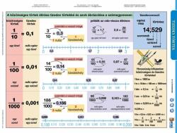 Tizedes törtek lefűzhető tanulói munkalap-Fracții zecimale-fișă de studiu și de lucru