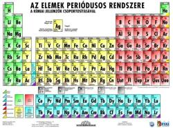  FIXI - Periodusos rendszer - Sistemul periodic al elementelor