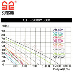 SUNSUN CTF-12000