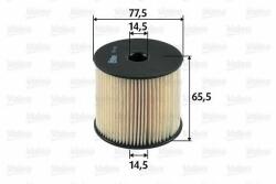 VALEO Filtru combustibil FIAT SCUDO combinato (220P) (1996 - 2006) VALEO 587903
