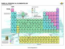  Tabelul periodic al elementelor