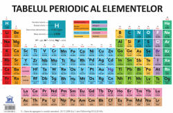 Didactica Publishing House Plansa - Tabelul Periodic al elementelor