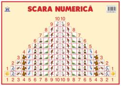 Didactica Publishing House Plansa - Scara numerica