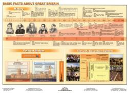  Basics Facts about Great Britain - planșă de perete