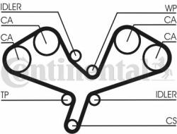 Continental Ctam Set curea de distributie CONTINENTAL CTAM CT1068K1 (CT1068K1)