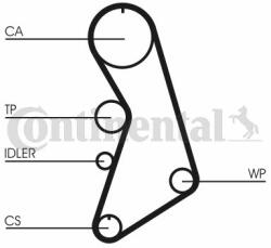 Continental Ctam Set pompa apa + curea dintata CONTINENTAL CTAM CT909WP2 (CT909WP2) - automobilus