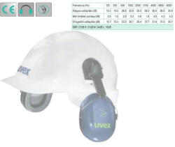 Uvex 2H uvex sisakokra szerelhető fültok, arcvédővel és szemüveggel együtt is használható (SNR: 28 d (2500021)