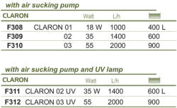 Happet Claron filtru extern pentru acvariu (2000 l/h | 55 W + 11 W UV | până la 900 l) Filtru de apa acvariu