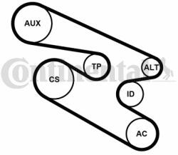 Continental Ctam Set curea transmisie cu caneluri CONTINENTAL CTAM 7PK1104K1 (7PK1104K1) - automobilus