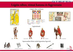 Stiefel Légiós tábort és római katonát, fegyverzetet szemléltető tábla