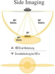Humminbird Sonar Humminbird Helix 7 SI Dual Beam Plus GPS (HB.597006) Sonar pescuit