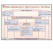 EURO-DLF Opera dramatica. Spectacolul teatral - Plansa, 1000x700mm, cu sipci (LR39)