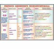 EURO-DLF Plansa dubla - Propozitii subordonate necircumstantiale (2)/ Propozitii subordonate circumstantiale (LR20)