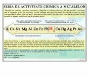 EURO-DLF Plansa - Seria de activitate chimica a metalelor (CH19)