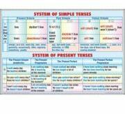 EURO-DLF Plansa dubla - System of simple tenses -system of present tenses/ Progressive tenses-perfect tenses (EP1)