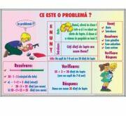 EURO-DLF Ce este o problema? / Elemente de geometrie (DUO) - Plansa cu 2 teme distincte