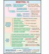EURO-DLF Plansa dubla - Adjectivul/ Interjectia (LR7)