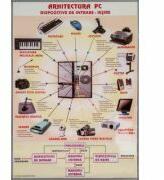 EURO-DLF Plansa arhitectura PC/ Retele de calculatoare - duo (INP3)