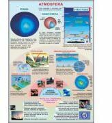 EURO-DLF Atmosfera/Sistemul Solar - Plansa fata-verso 700x1000 mm (GP1)