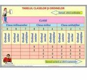 EURO-DLF Plansa - Tabelul claselor si ordinelor