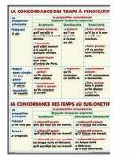 EURO-DLF Plansa dubla - La concordance des temps a l'Indicatif/ Les Superlatifs 1 (FP12)