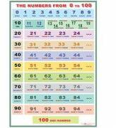 EURO-DLF The numbers from 0 to 100/The numbers (DUO) - Plansa cu 2 teme distincte