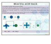 EURO-DLF Plansa - Reactia acid-baza (CH15)