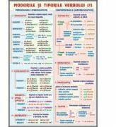 EURO-DLF Plansa dubla - Verbul, modurile si timpurile/ Mijloace de imbogatire a vocabularului (LR11)
