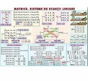 EURO-DLF Matrice. Sisteme de ecuatii liniare/ Sfera inscrisa in corpurile de rotatie - Plansa dubla (MP16)